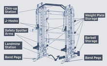 Load image into Gallery viewer, Force USA G3 All-In-One Trainer